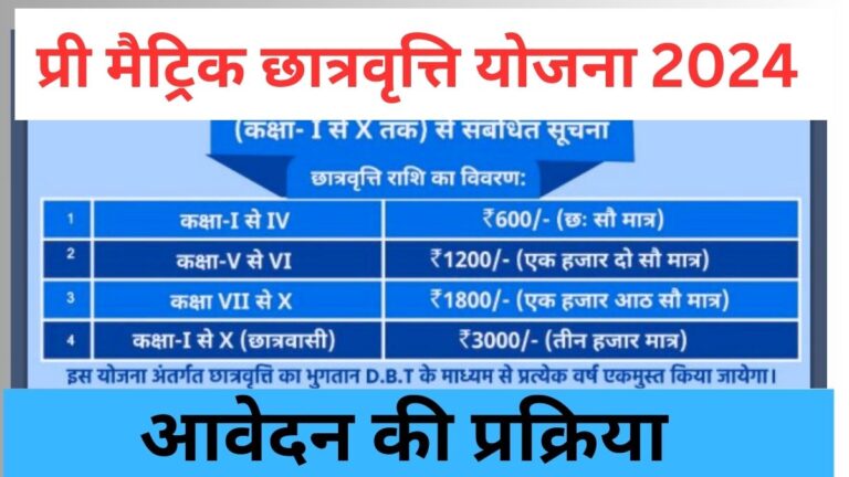 Pre Matric Scholarship Bihar 2024 प्री मैट्रिक छात्रवृत्ति योजना