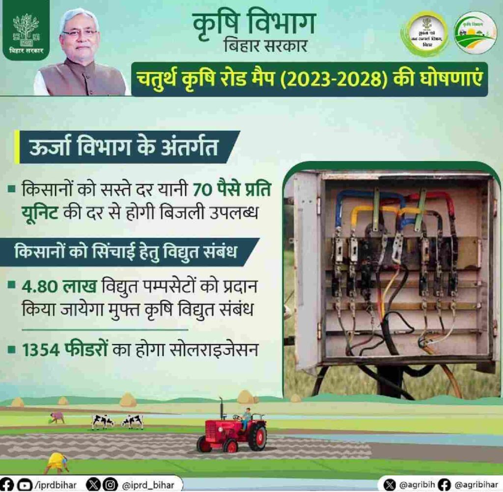 Mukhyamantri Krishi Vidyut Sambandh Yojana Bihar 2024